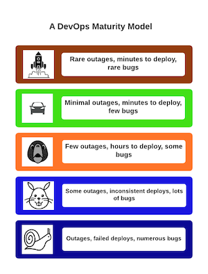 Devops maturity model