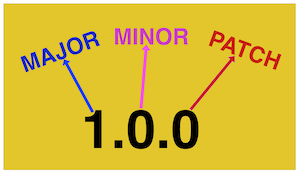 Major minor patch