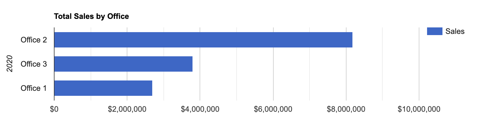 Bar Chart