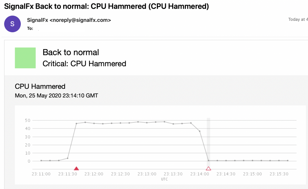 CPU Recovery