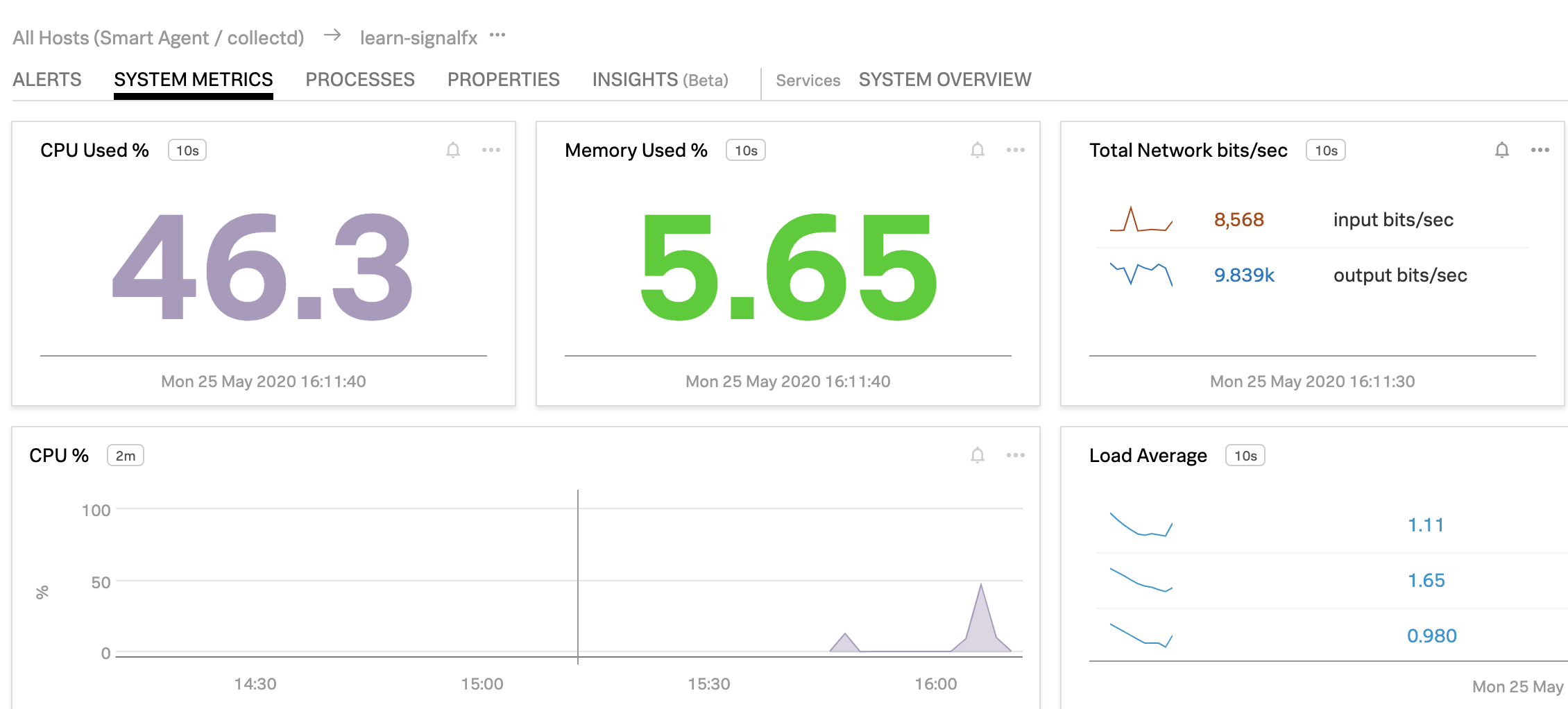 CPU Spike