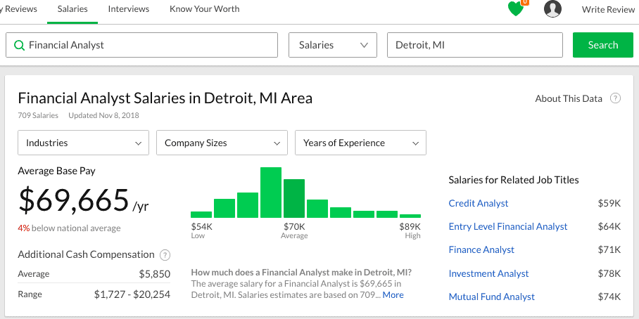 Glassdoor Salary Calculator