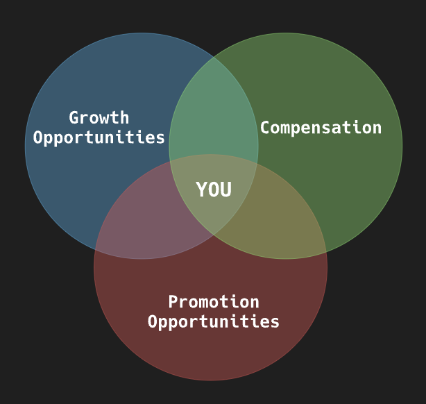 Salary Negotation Sweet Spot